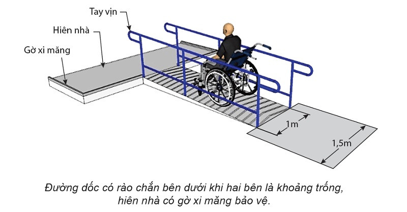 Tiêu chuẩn cấu trúc đường dốc