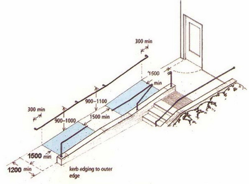 Tiêu chuẩn thiết kế bệ dốc